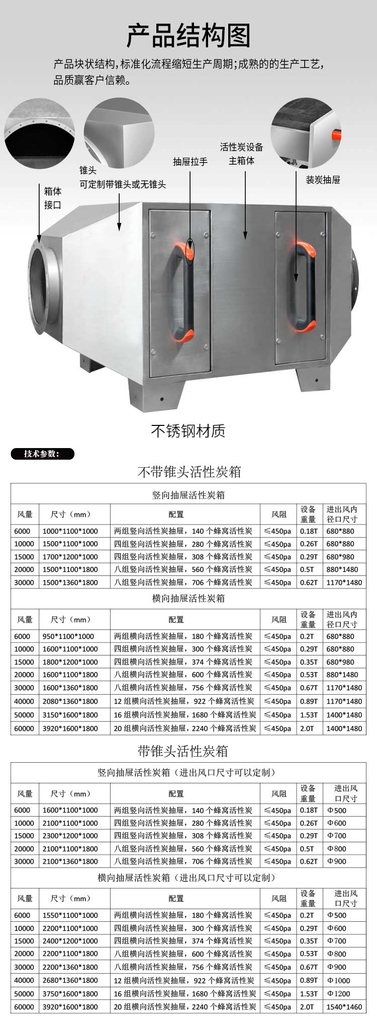 不锈钢活性炭箱规格